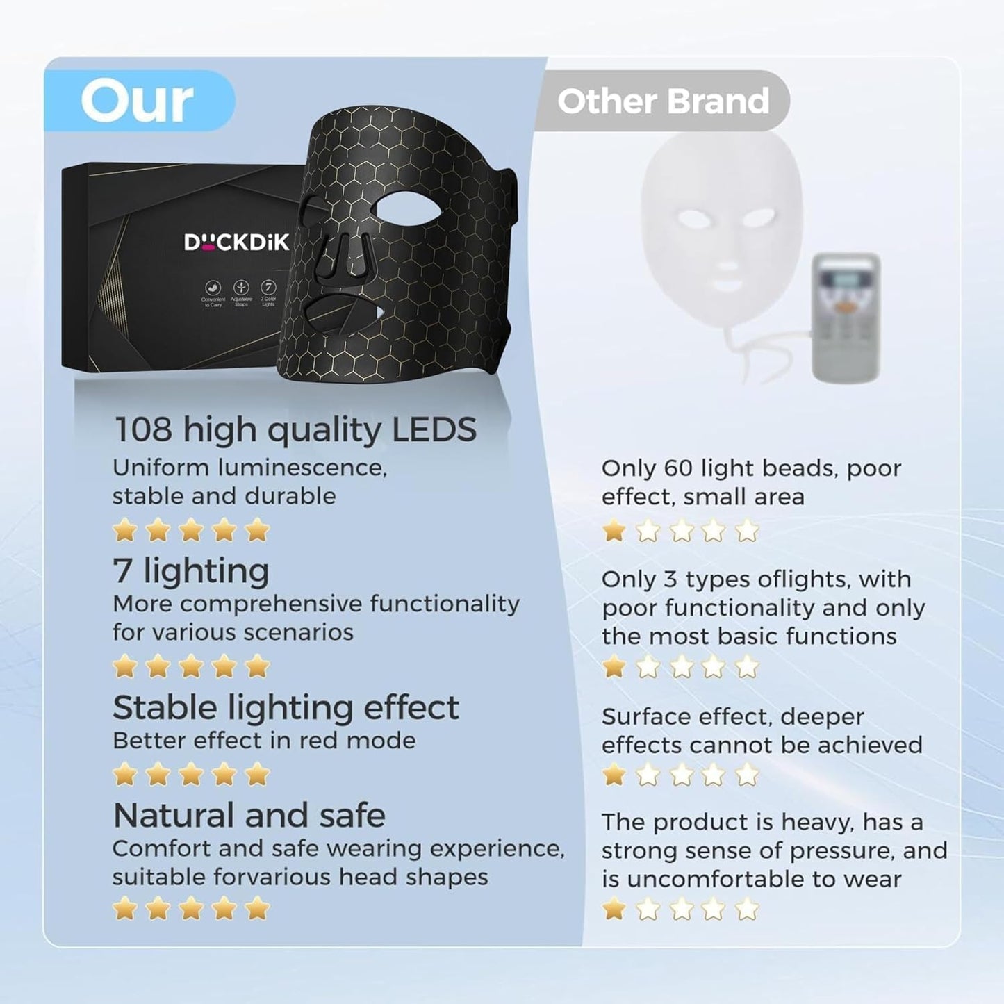 Máscara Facial LED con Terapia de Luz Roja para La cara y la Piel